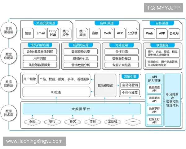 乐投体育公司如何利用大数据提升投注精准度与用户粘性 乐投体育公司如何利用大数据提升投注精准度与用户粘性